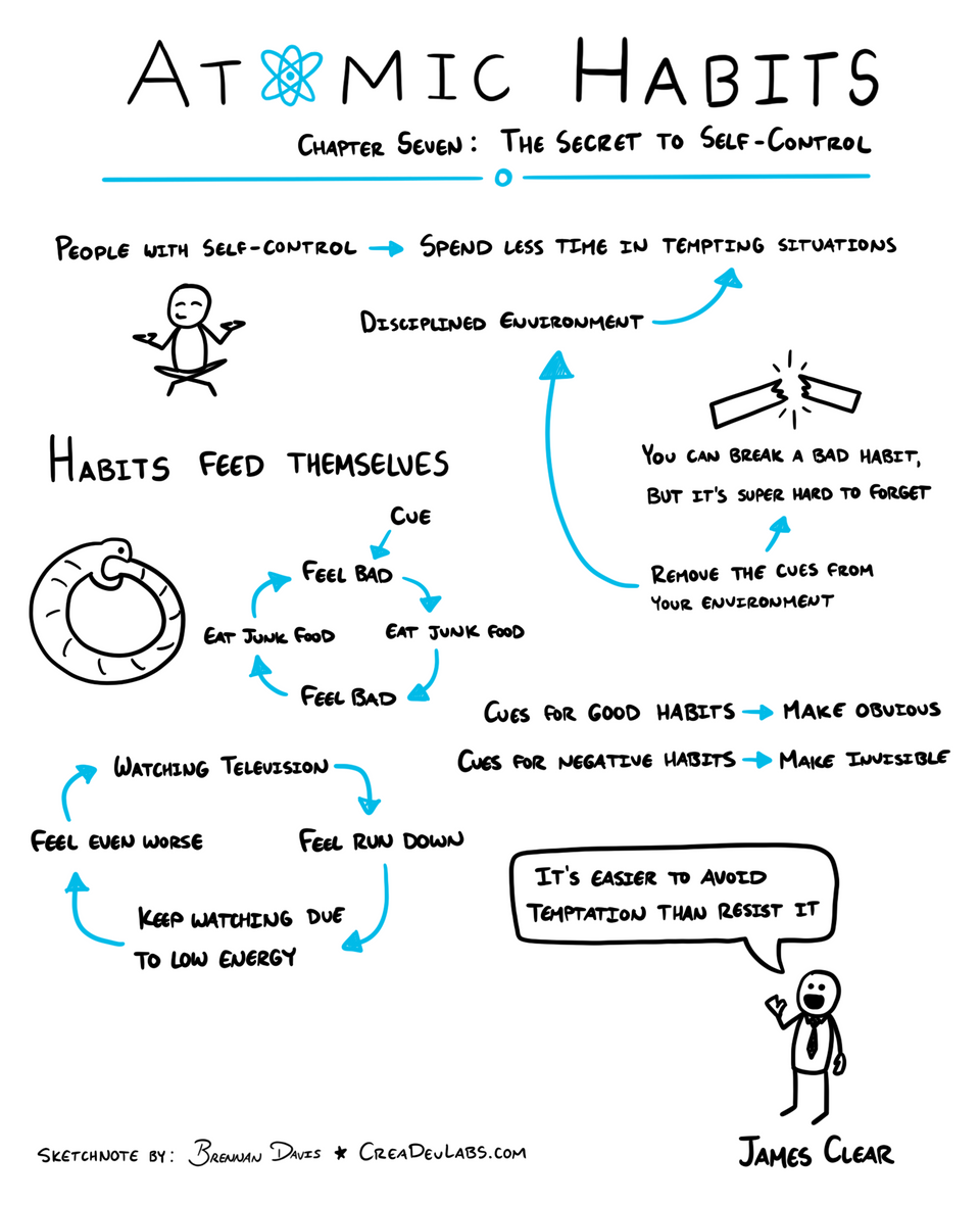 Summary Of Atomic Habits Introduction