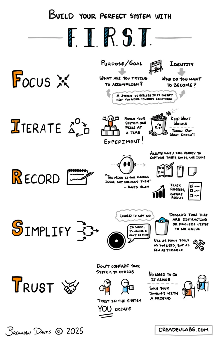 The FIRST Framework Overview