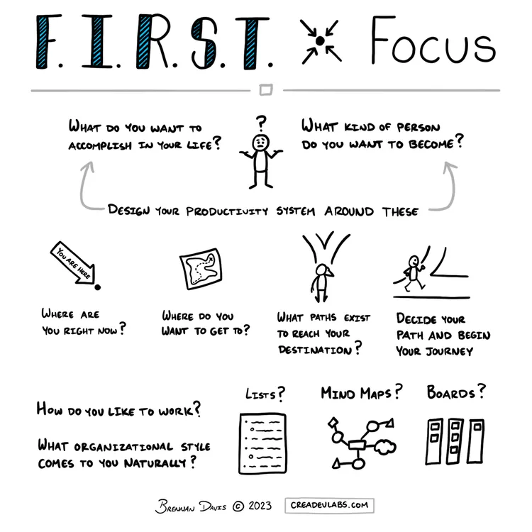 Focus