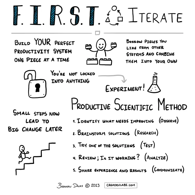 Iterate