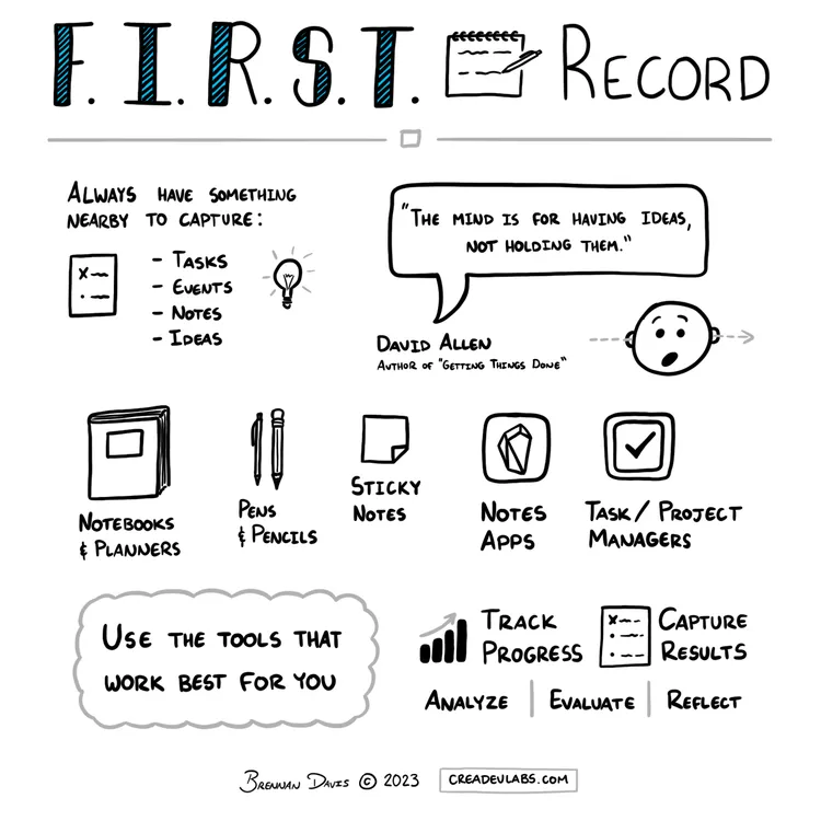 Record