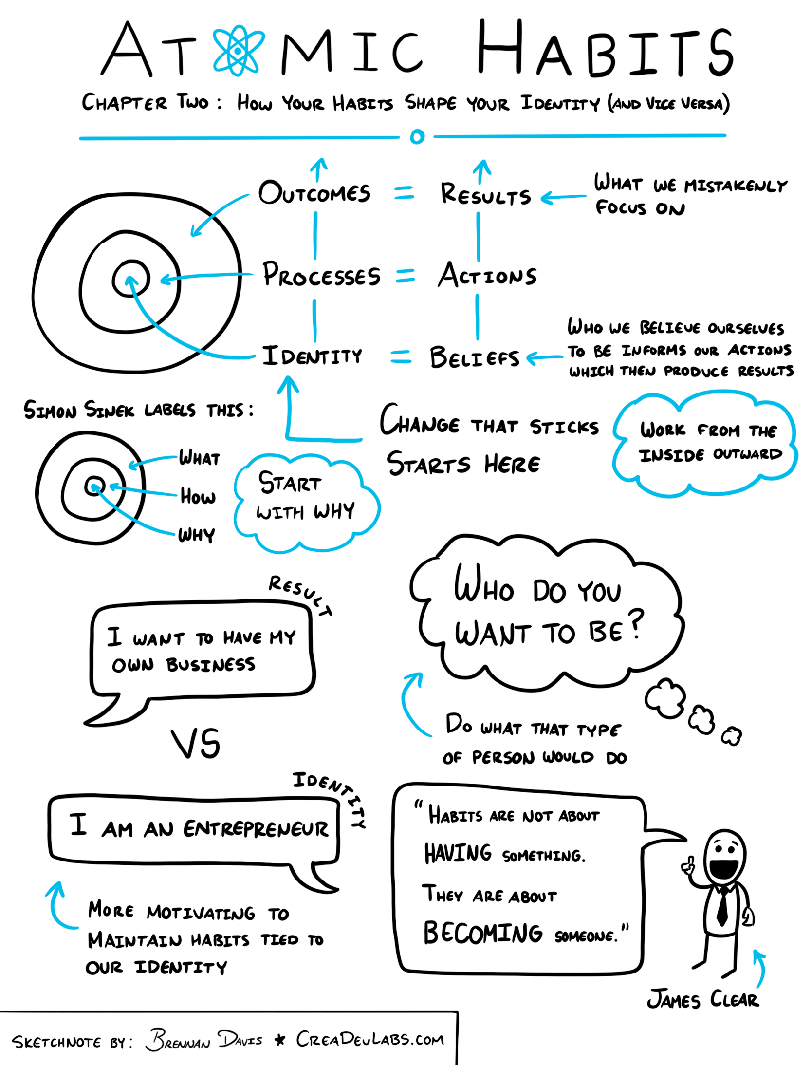 summary-of-atomic-habits-how-your-habits-shape-your-identity-and-vice