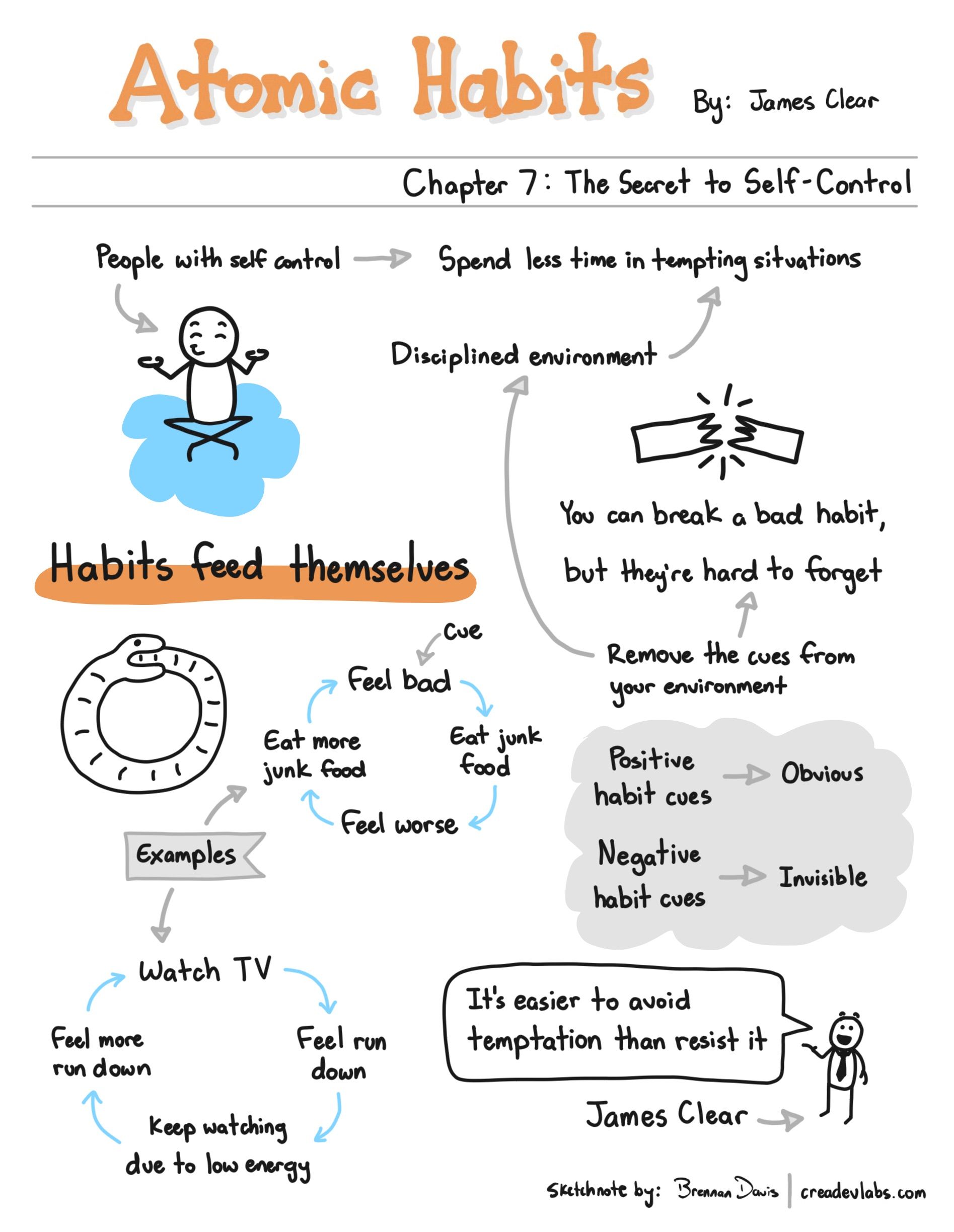 Summary of Atomic Habits: The Secret to Self-Control