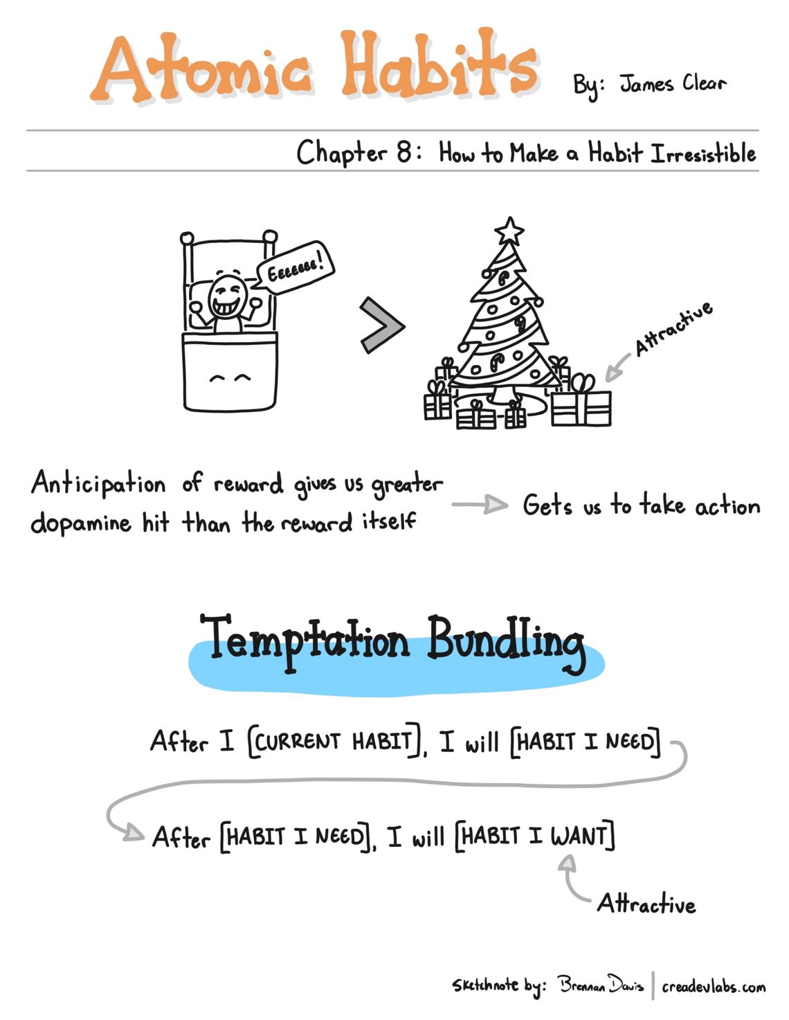 Summary Of Atomic Habits: The Secret To Self-Control