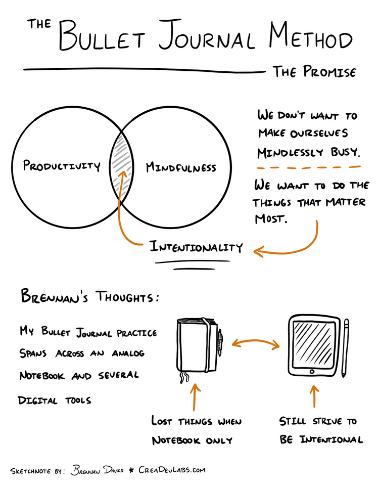 Summary of The Bullet Journal Method: The Promise