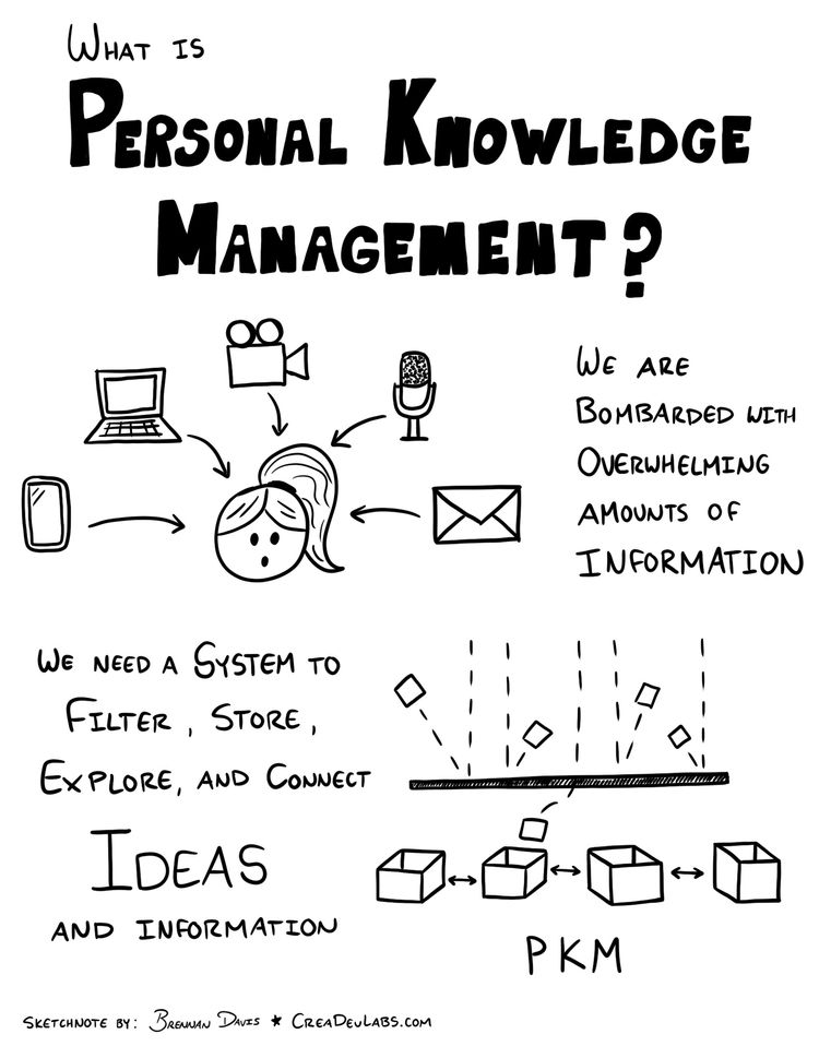 What is Personal Knowledge Management?