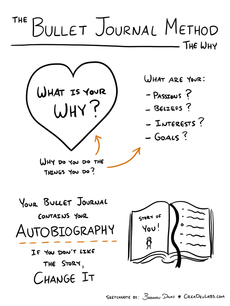 Summary of The Bullet Journal Method: The Why