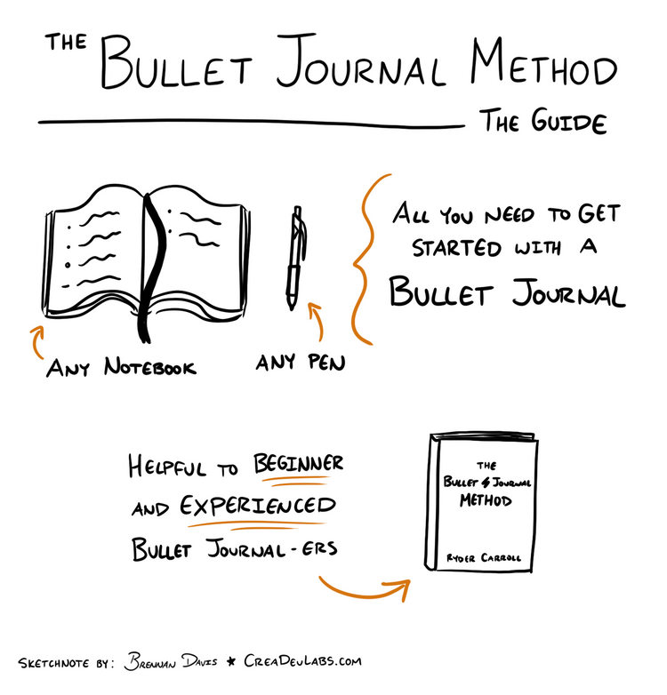 Summary of The Bullet Journal Method: The Guide