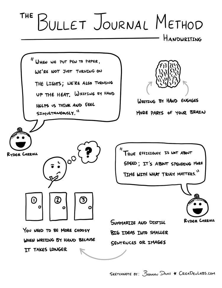 Summary of The Bullet Journal Method: Handwriting