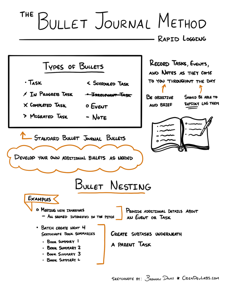 Summary of The Bullet Journal Method: Rapid Logging