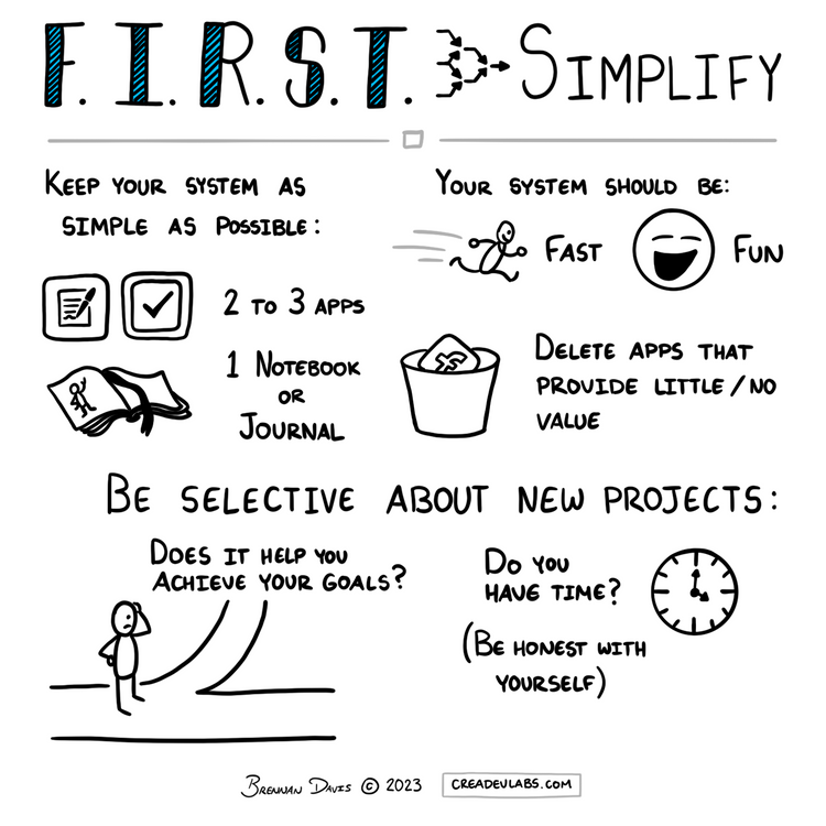 [BPN #42] Simplifying Your System, Plus a Little Sketchnoting
