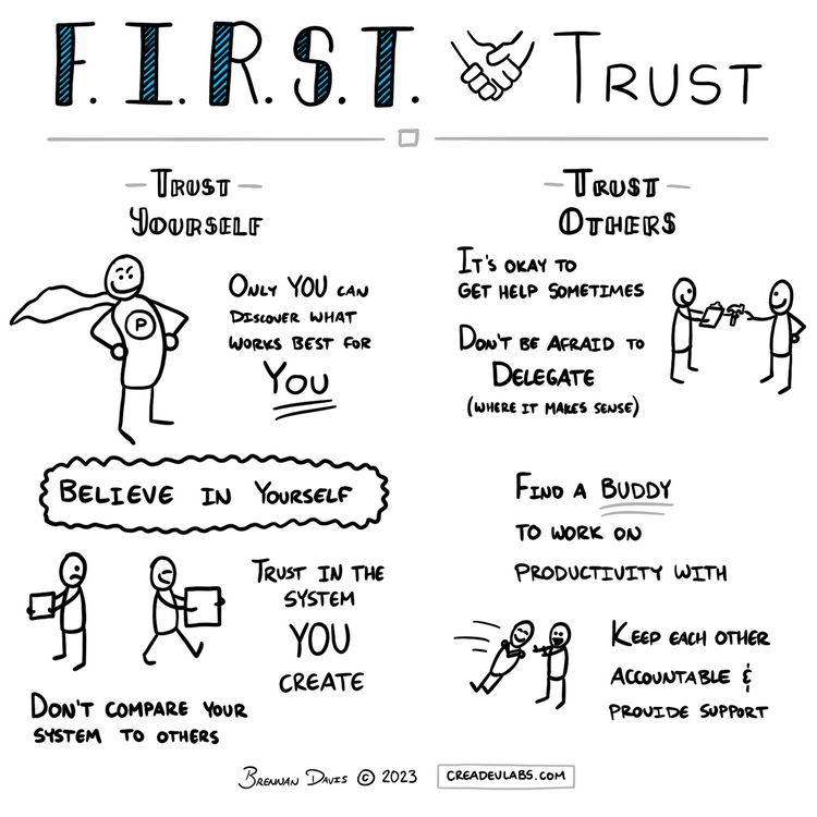 Trust: Believe in the Productivity System YOU Create