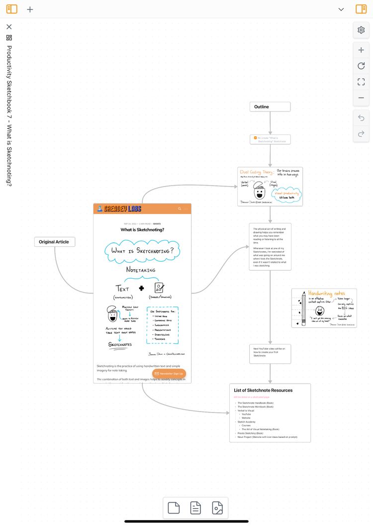 The Productivity Sketchbook #9: A Sneak Peek at My Upcoming Projects