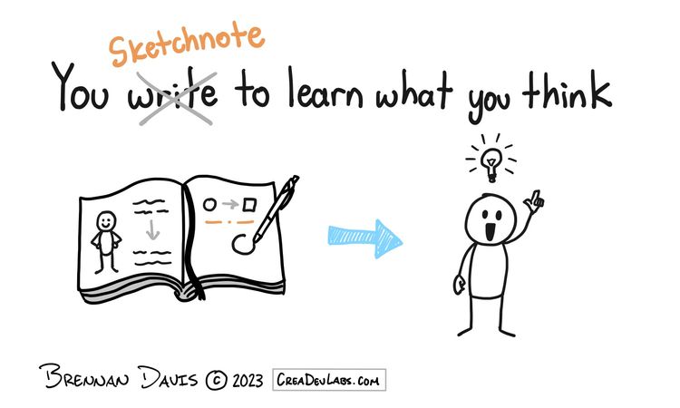 The Productivity Sketchbook #13: Sketchnote to Learn What You Think