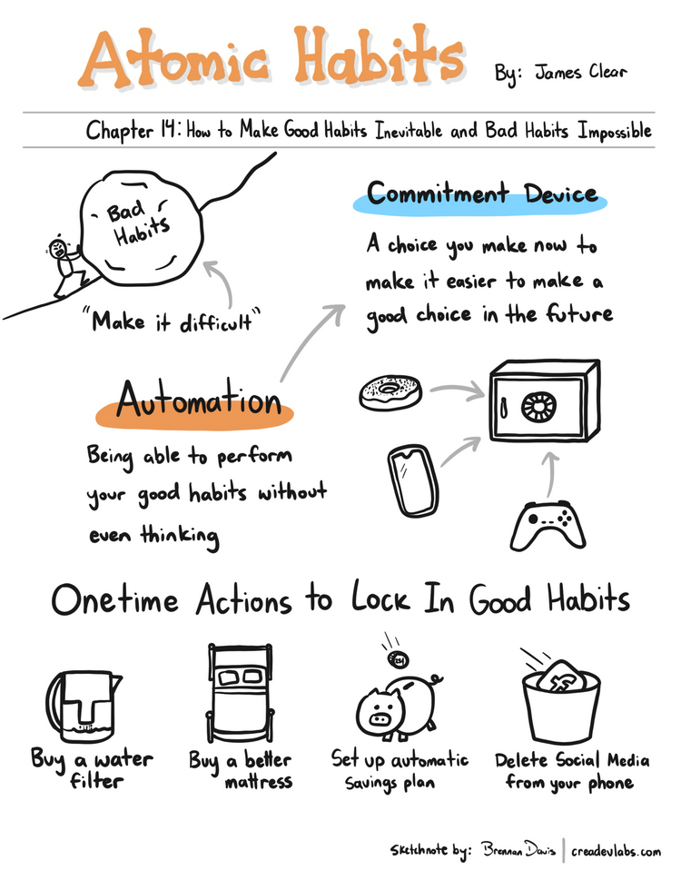 Summary of Atomic Habits: How to Make Good Habits Inevitable and Bad Habits Impossible