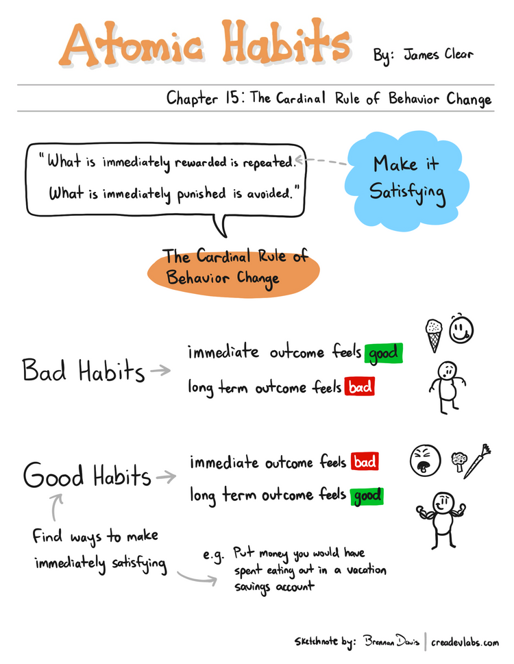Summary of Atomic Habits: The Cardinal Rule of Behavior Change