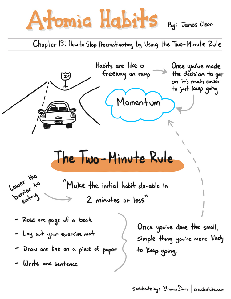 Summary of Atomic Habits: How to Stop Procrastinating by Using the Two-Minute Rule