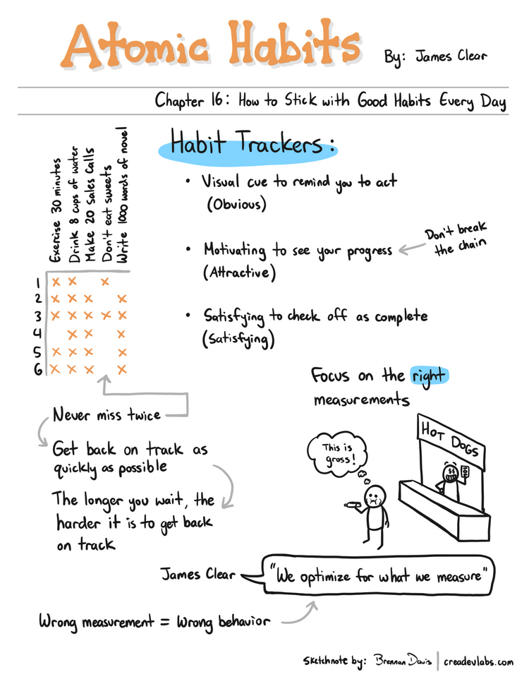Summary of Atomic Habits: How to Stick with Good Habits Every Day