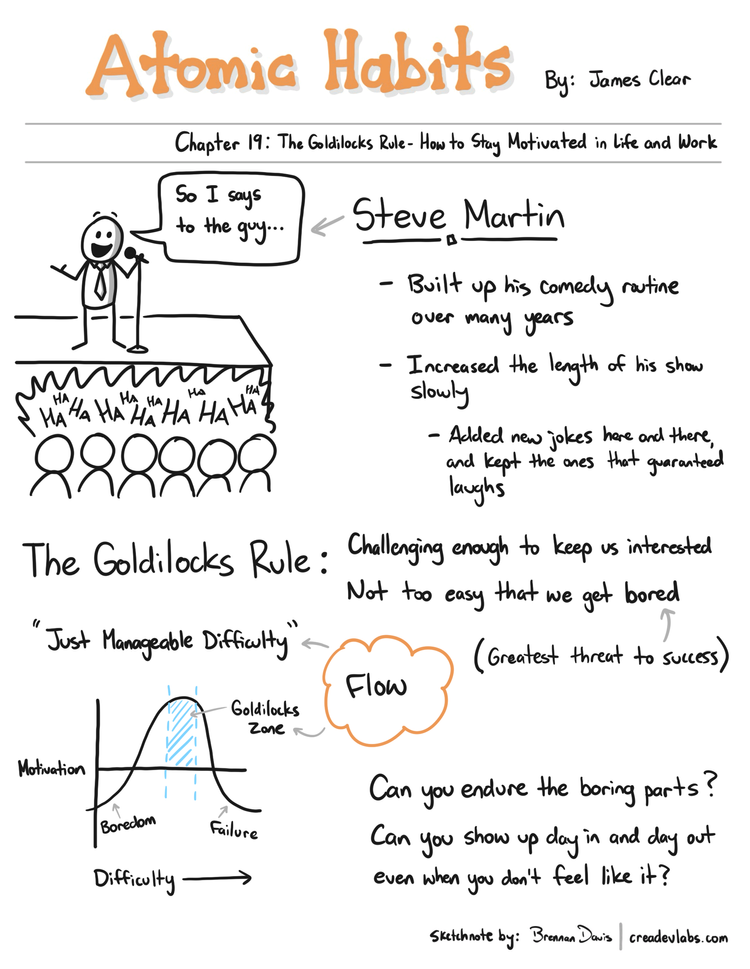 Summary of Atomic Habits: The Goldilocks Rule