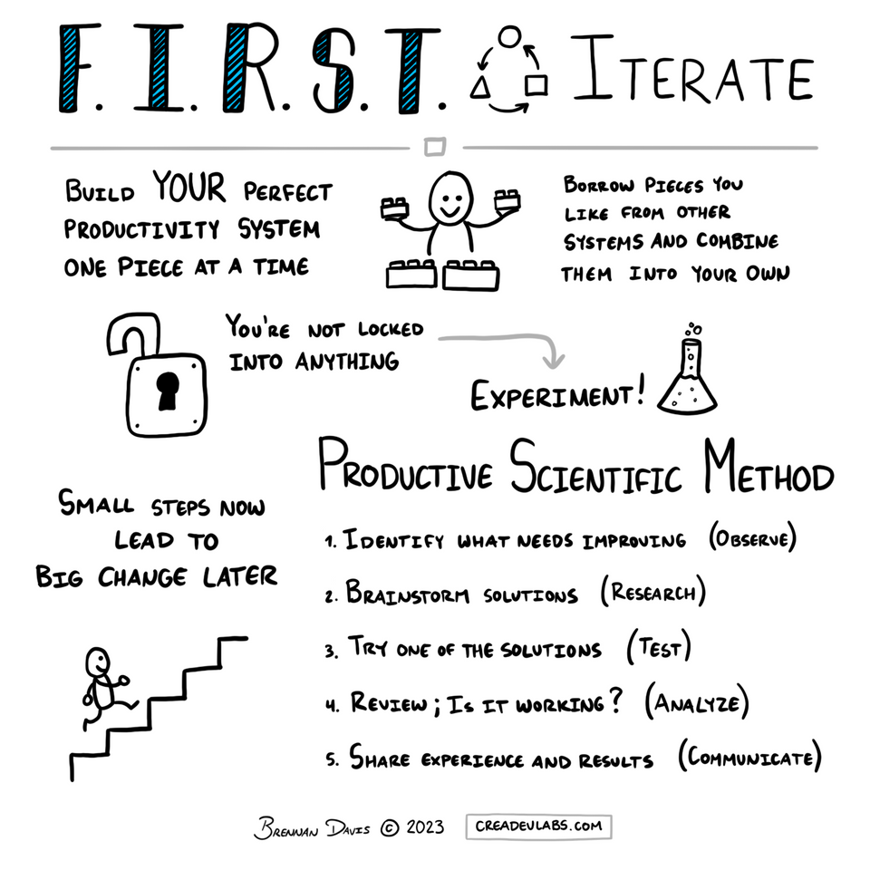 Iterate: Craft Your Perfect Productivity System One Piece at a Time