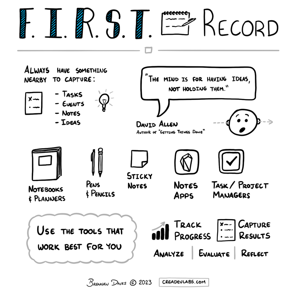 Record: The Backbone of Productivity